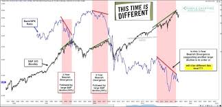 will bank stocks divergence lead to