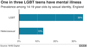 In Charts Report Into Childrens Mental Health Bbc News
