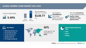 gaming chair market health
