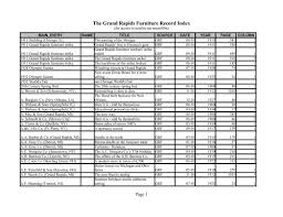 The Grand Rapids Furniture Record Index