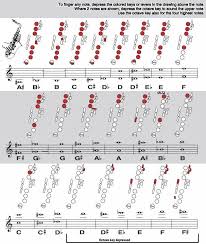 Alto Saxophone Keys Chart In 2019 Saxophone Sheet Music