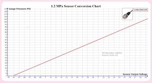 Pressure Transducer Conversion Graph Volts To Psi
