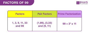 pair factors prime factors of 99