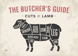 Cut Of Beef Set Poster Butcher Diagram And Scheme Lamb Vintage
