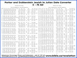 49 Logical Julian Calendar Conversion Chart