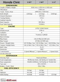 honda civic technical specifications