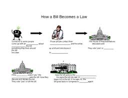 How A Bill Becomes A Law Teaching Studying Tools