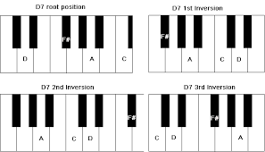D7 Chord On Piano