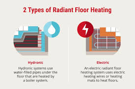 6 Pros Cons Of Underfloor Heating