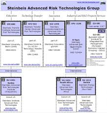 Crm Welcome To Steinbeis Advanced Risk Technologies