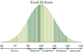 42 Right Iq Quotient Chart