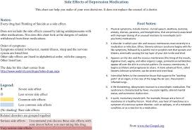 Side Effects Of Depression Medication Pdf Free Download