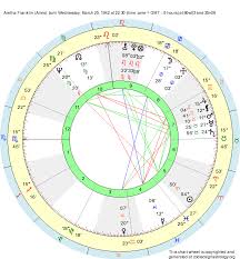 Birth Chart Aretha Franklin Aries Zodiac Sign Astrology