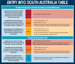 May 27, 2021 · victoria's lockdown restrictions: Sa Covid Updates For Thursday July 15 And Friday July 16 The Advertiser