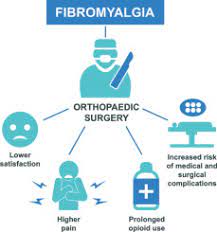 fibromyalgia syndrome a risk factor