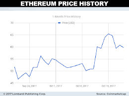 Bitcoin Price Since Beginning Of The Year Ethereum Long Term