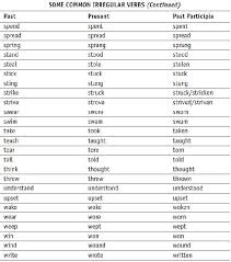 English Verb Tense Chart Short Espanol Verbs The Past