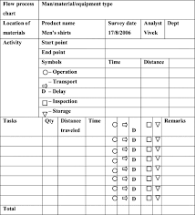 Process Flow Chart An Overview Sciencedirect Topics