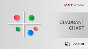 Quadrant Chart By Maq Software Power Bi Visual Introduction
