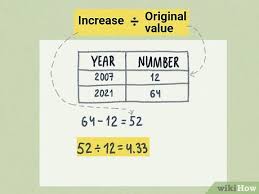 9 ways to find percent increase wikihow