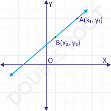 Equation Of A Straight Line Two Point Form