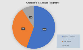 health insurance employers