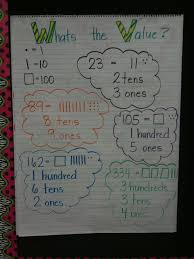 Comparing Numbers Math Coachs Corner