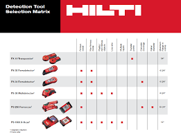 Hilti Anchor Selection Chart Related Keywords Suggestions