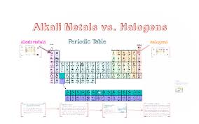 alkali metas vs halogens by morgen