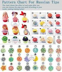 Details About Russian Piping Tips Cake Decorating Supplies 88 Baking Supplies Set 49