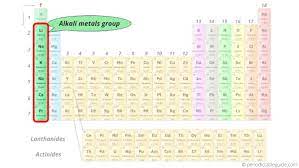 periodic table groups explained