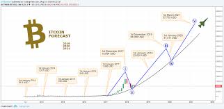 Here is the year 2021 to the year 2030 price prediction and bitcoin trends from the cryptopolitan team. Bitcoin Forecast 2019 2020 And 2021 Europa Mooon For Bitfinex Btcusd By D4rkenergy Tradingview