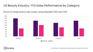 us beauty market insights holiday