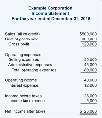 03x Table 04 Financial Ratio Income Statement Balance Sheet