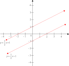 Parallel Perpendicular Lines Worked