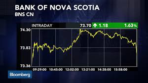 Bns Toronto Stock Quote Bank Of Nova Scotia The