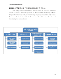 A Project Report On Comparative Study Of Mutual Funds In India