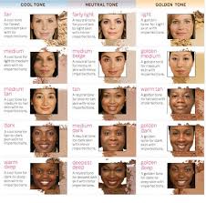 Makeup According To Your Skin Color In 2019 Skin