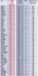 Childhood Obesity Rates By Individual States Information