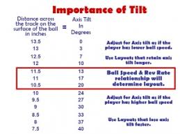 17 Expository Bowling Ball Axis Tilt Chart