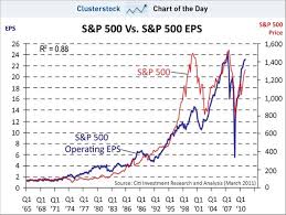 Chart Of The Day The Simple Reason Stocks Have Had