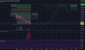 Neblusd Charts And Quotes Tradingview