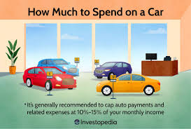 how much should i spend on a car