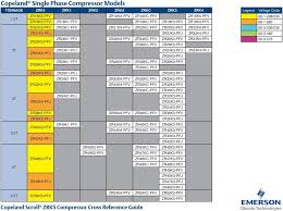 Copeland Scroll Zrk5 Compressor Cross Reference Guide Pdf