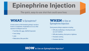 Epinephrine Injection The Quick Shot That Could Save Lives