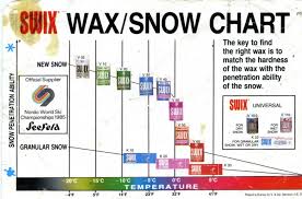 Nordic Ski Wax Chart Related Keywords Suggestions Nordic