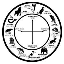 Spirit Chart Native American Animals Native American