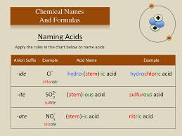 Chemical Names And Formulas Ppt Download
