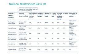 (variable) 0.05% balances between £25,000 and £1,000,000. National Westminster Bank Plc Natwest Group