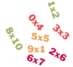 multiplication tables with times tables